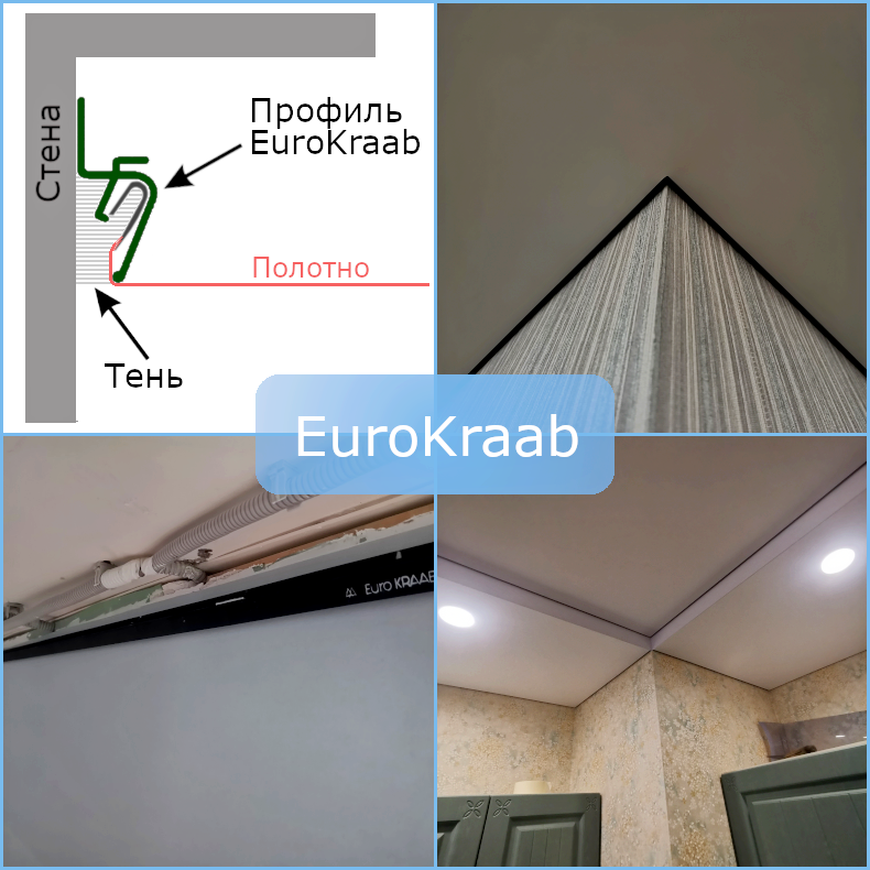 Теневой профиль EuroKraab (устройство, фото)